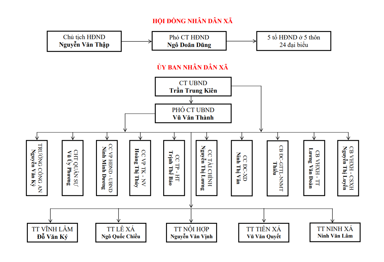 Khoi chinh quyen 10.2023.png